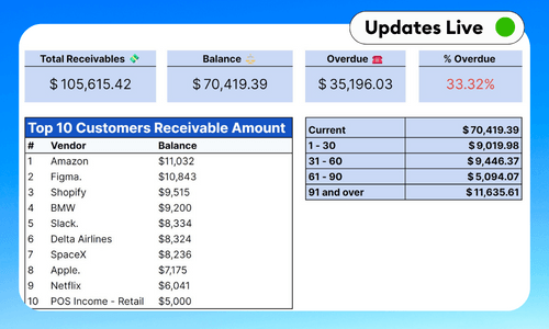 Live A/R Dashboard - Google Sheets & Excel