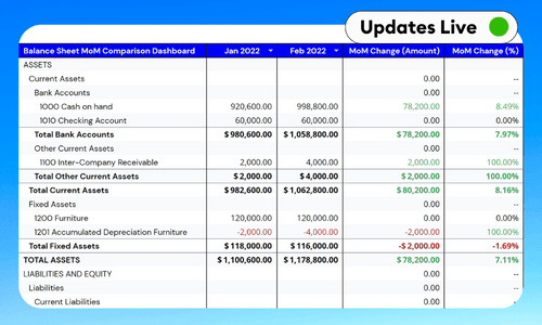Balance Sheet Template for Excel & Google Sheets - MoM Growth