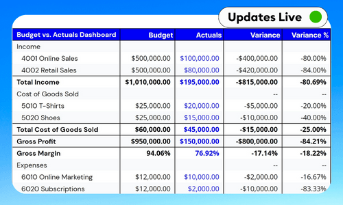 Live Budget vs. Actuals - Google Sheets & Excel