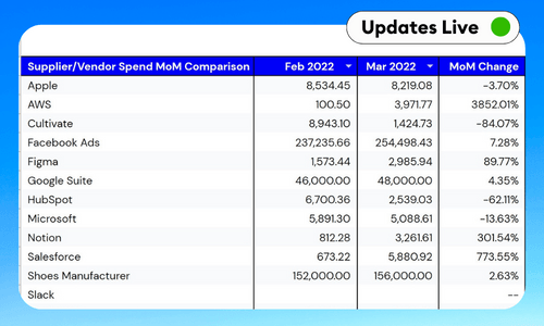 Live Vendor Spend Dashboard w/ MoM Comparison