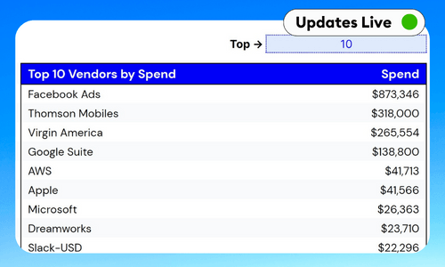 Top 10 Vendor Spend - Live Google Sheets & Excel Dashboard