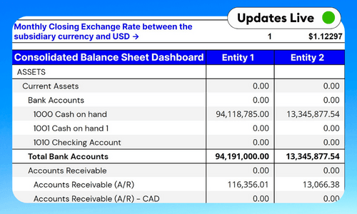 Multi-Currency Consolidated Balance Sheet Excel & Google Sheets Template