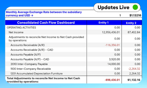 Multi-Currency Consolidated Cash Flow Excel & Google Sheets Template
