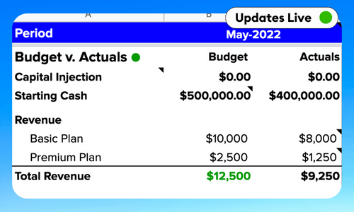 P&L Budget vs. Actuals Financial Plaing Template