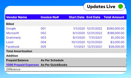 Prepaid Expense Amortization Template - Google Sheets & Excel