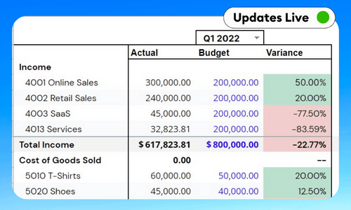 Board Reporting Template - Google Sheets & Excel