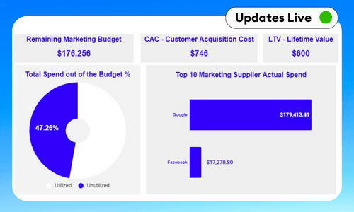 Marketing Spend Analysis Template for Google Sheets and Excel