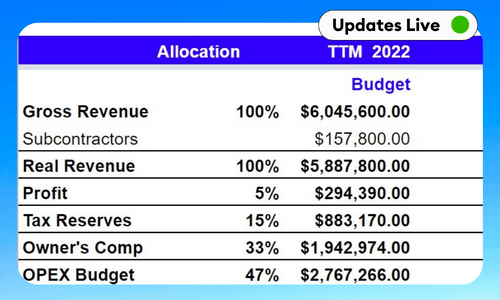 Profit First Template - Google Sheets & Excel
