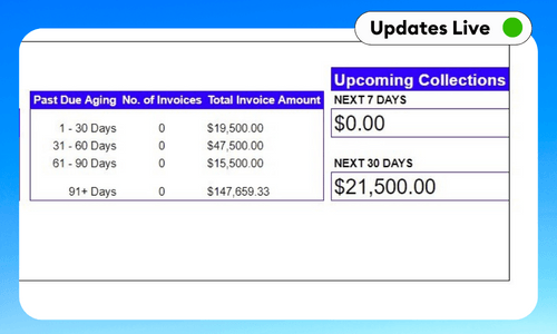 Invoice Tracker Template - Google Sheets & Excel