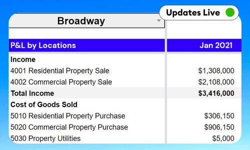 P&L by Locations - Monthly and Quarterly Dashboard - Google Sheets & Excel