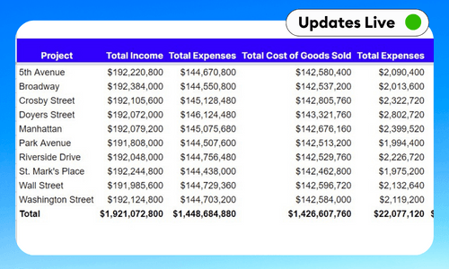 Consolidated Project Profitability Dashboard - Google Sheets & Excel