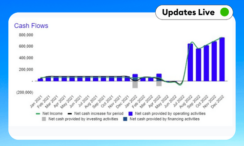 SaaS Financial Dashboard Template - Google Sheets & Excel