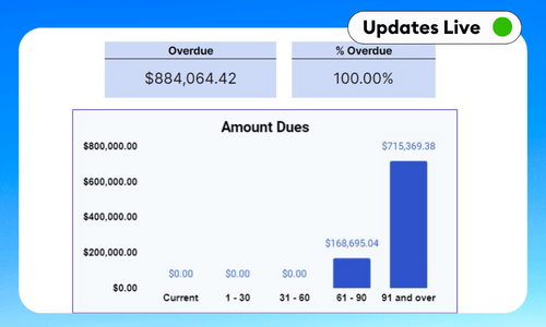 Consolidated A/R Dashboard Template - Google Sheets & Excel