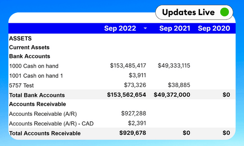 Balance Sheet Multiple Years Comparison Template - Google Sheets & Excel