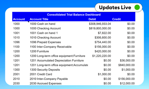 Consolidated Trial Balance Dashboard - Google Sheets & Excel