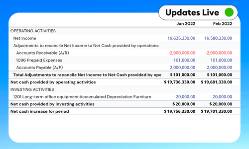 QuickBooks Cash Flow Report Template - Google Sheets & Excel