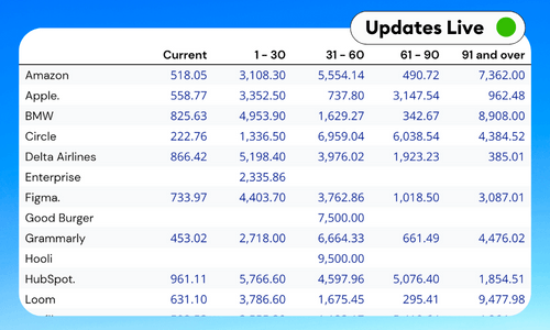 QuickBooks A/R Aging Summary Report Template - Google Sheets & Excel
