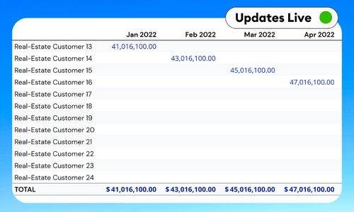 QuickBooks Sales by Customer Summary Report Template - Google Sheets & Excel
