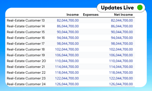 QuickBooks Income by Customer Summary Report Template - Google Sheets & Excel