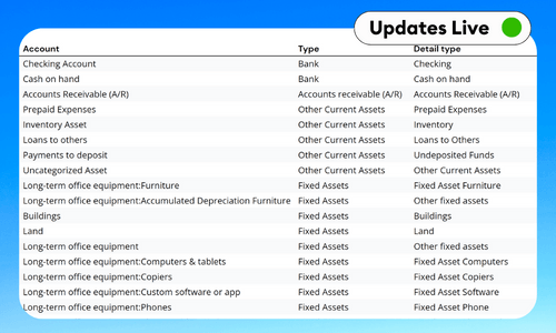 QuickBooks Account List Report Template - Google Sheets & Excel