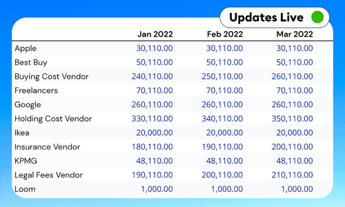 QuickBooks Expenses by Vendor Report Template - Google Sheets & Excel