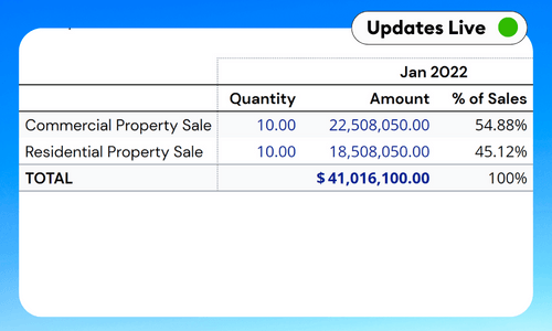 QuickBooks Sales by Product/Service Summary Report Template - Google Sheets & Excel