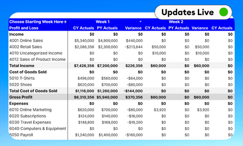 Restaurant Standard Weekly 4-4-5 Profit and Loss Template - Google Sheets & Excel