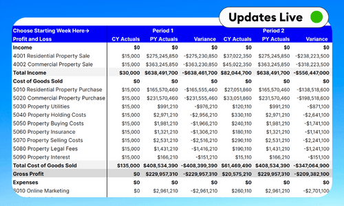 Restaurant Profit and Loss 4-4-5 Period Dashboard Template - Google Sheets & Excel