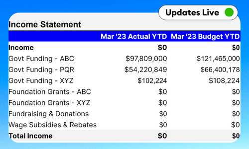 Executive Summary Template - Google Sheets & Excel