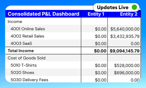 Consolidated Model - Profit & Loss, Balance Sheet and Cash Flow - Google Sheets & Excel