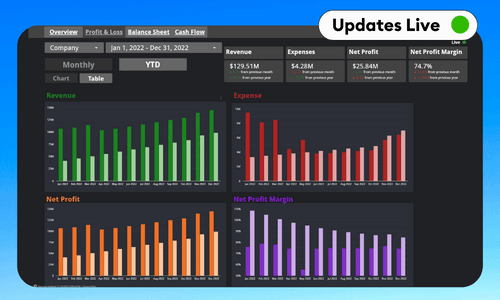 Google Data Studio Financial Model Template (Beta)