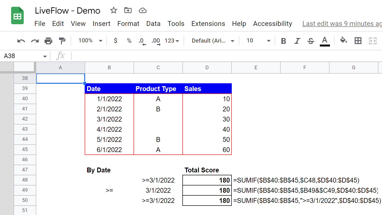 How Does Sumif Work In Google Sheets