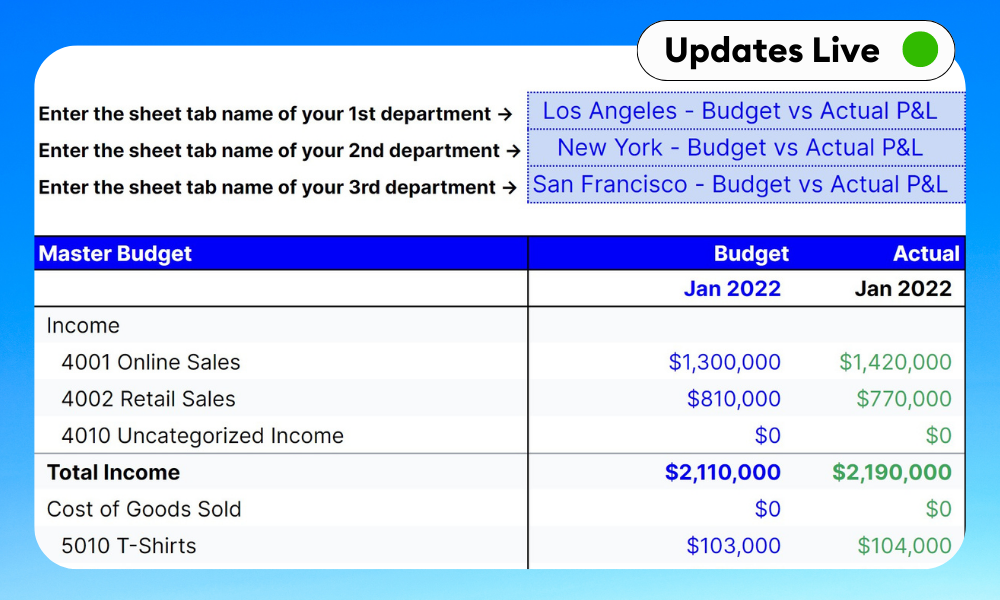 Free Department Budgeting & P&L Template LiveFlow