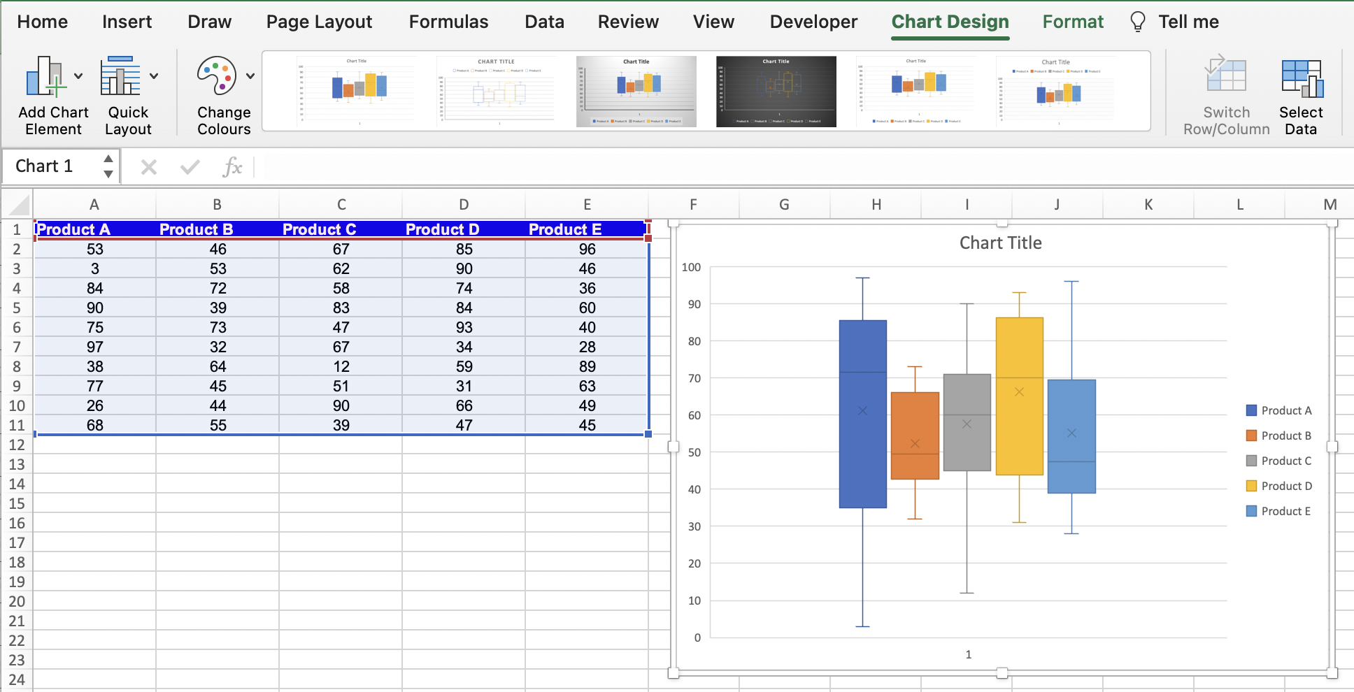How to Create a Box & Whisker Chart in Excel? | LiveFlow