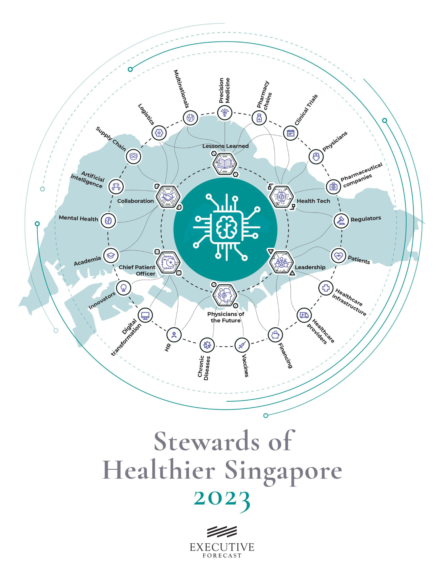 Executive Forecast - Report: Singapore: Stewards of Healthier Singapore