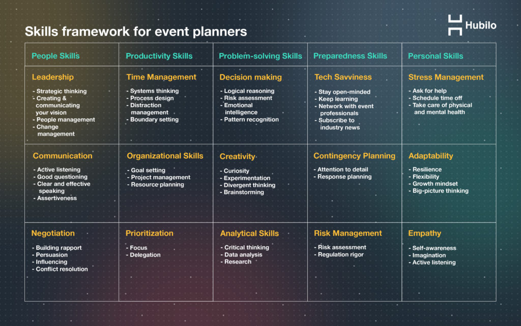 15 MustHave Event Planning Skills for Event Planners Hubilo