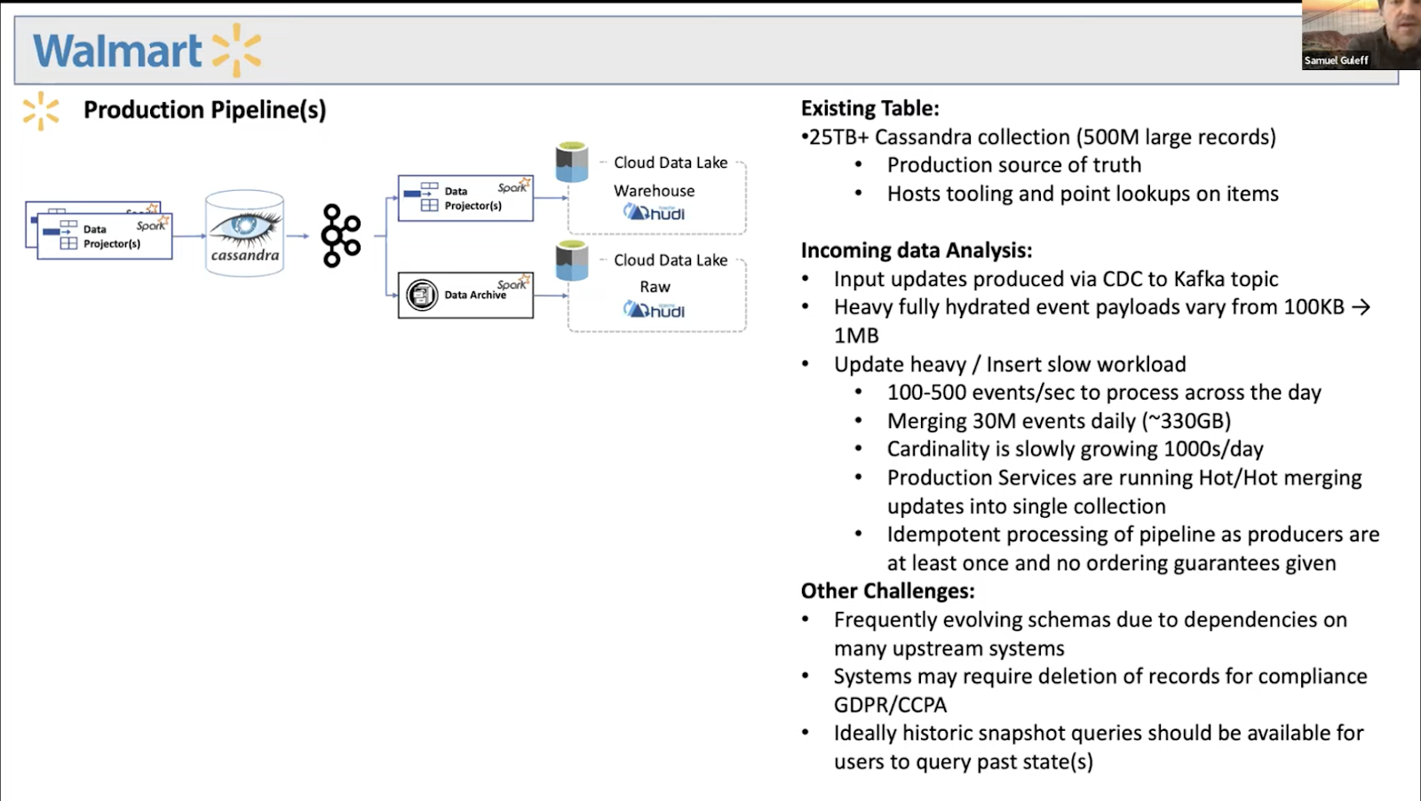 Apache Hudi vs Delta Lake vs Apache Iceberg - Data Lakehouse Feature ...