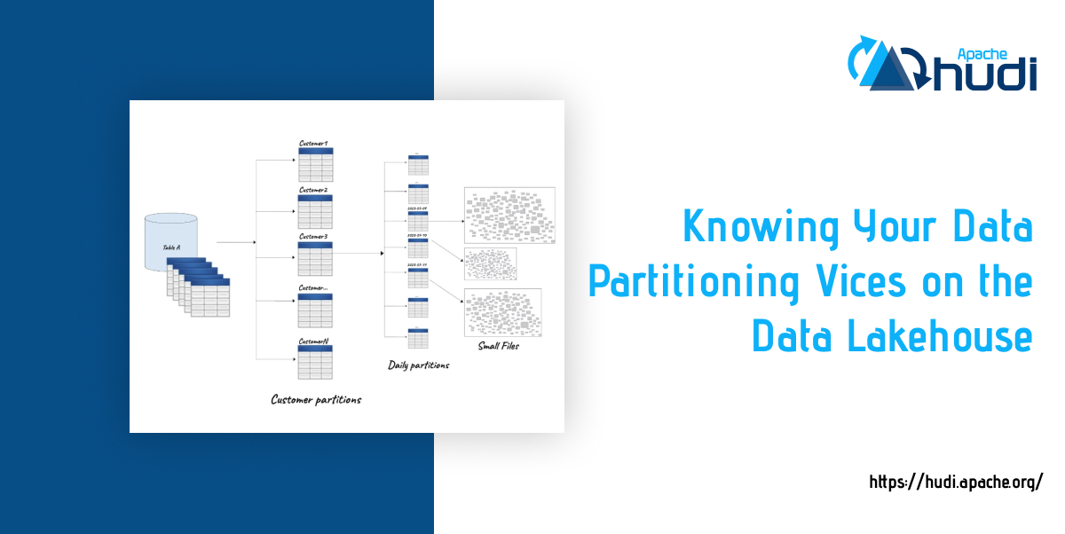 Knowing Your Data Partitioning Vices on the Data Lakehouse