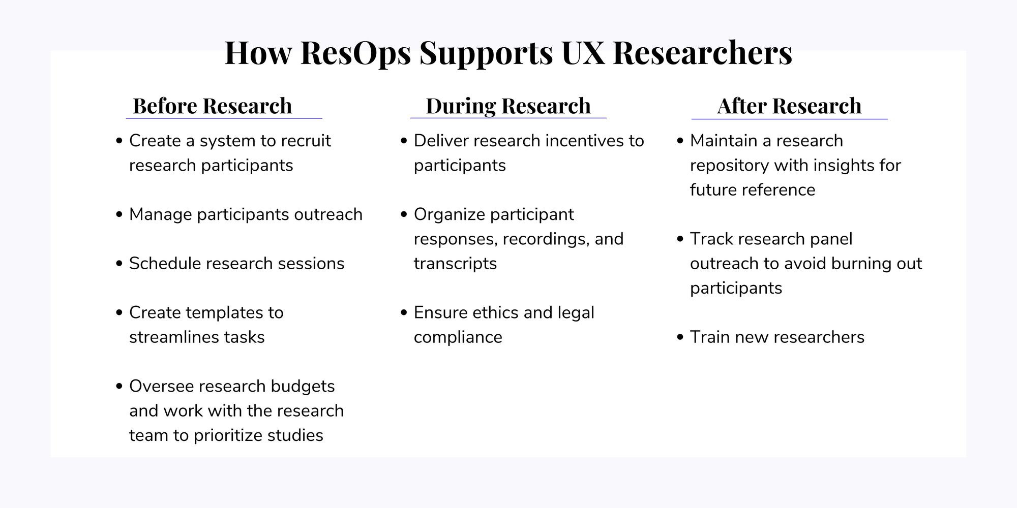 Research Operations 101: How This Role can Change Your UX Research