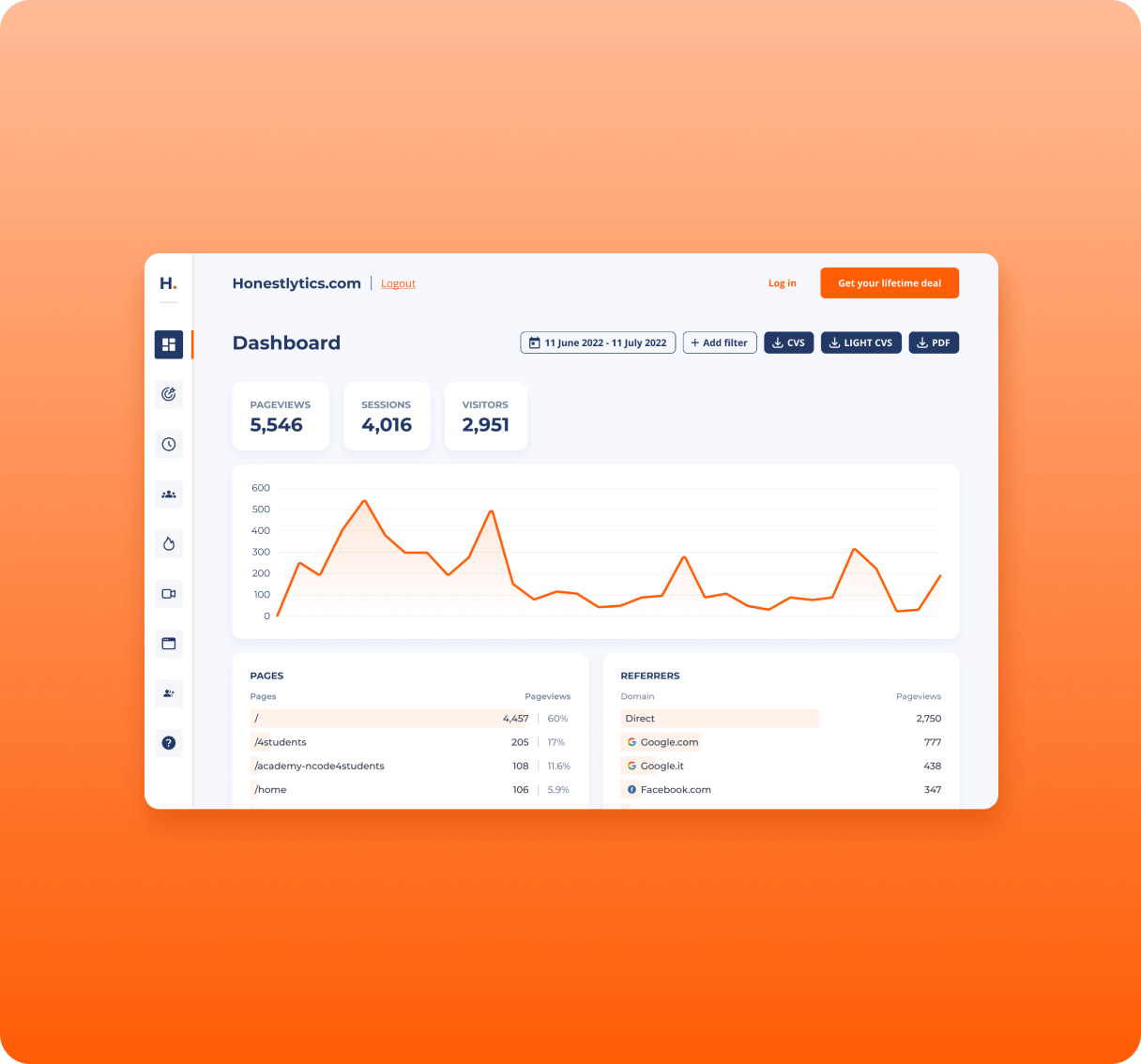 Screenshot del prodotto digitale realizzato per un cliente dal nostro team