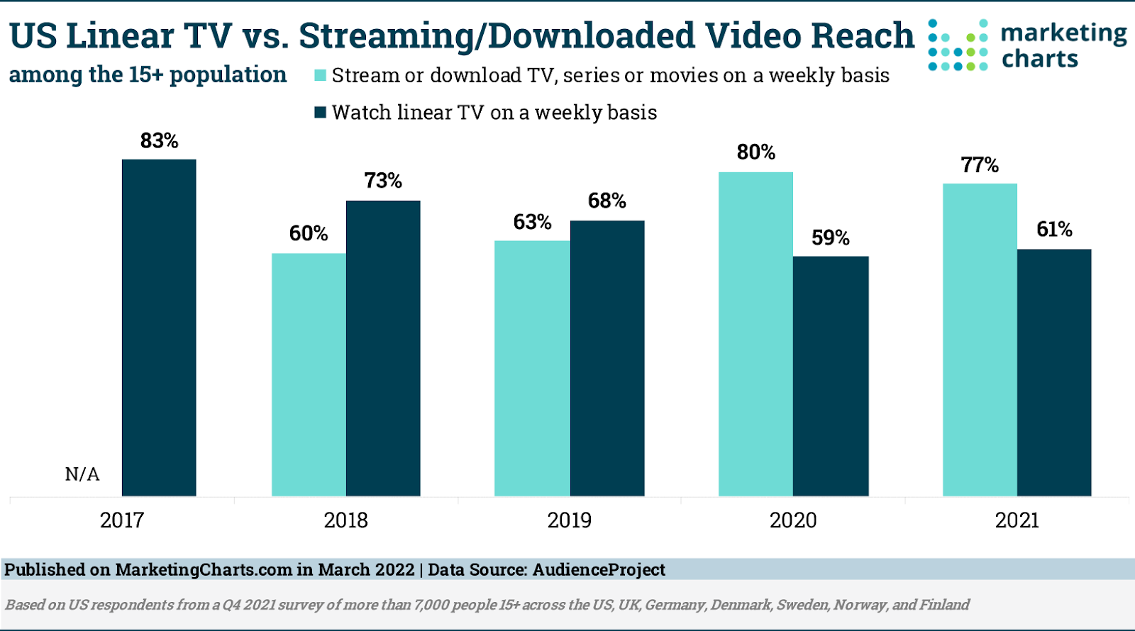 The Rise of FAST Channels in TV