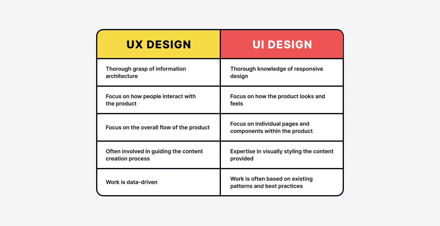 Uxcel's Guide to Starting Your UX Design Career in 2024