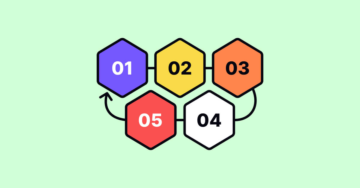 6 Steps of the UX Design Process | Uxcel