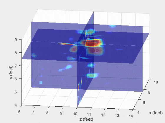 Array Labs 3D imagery
