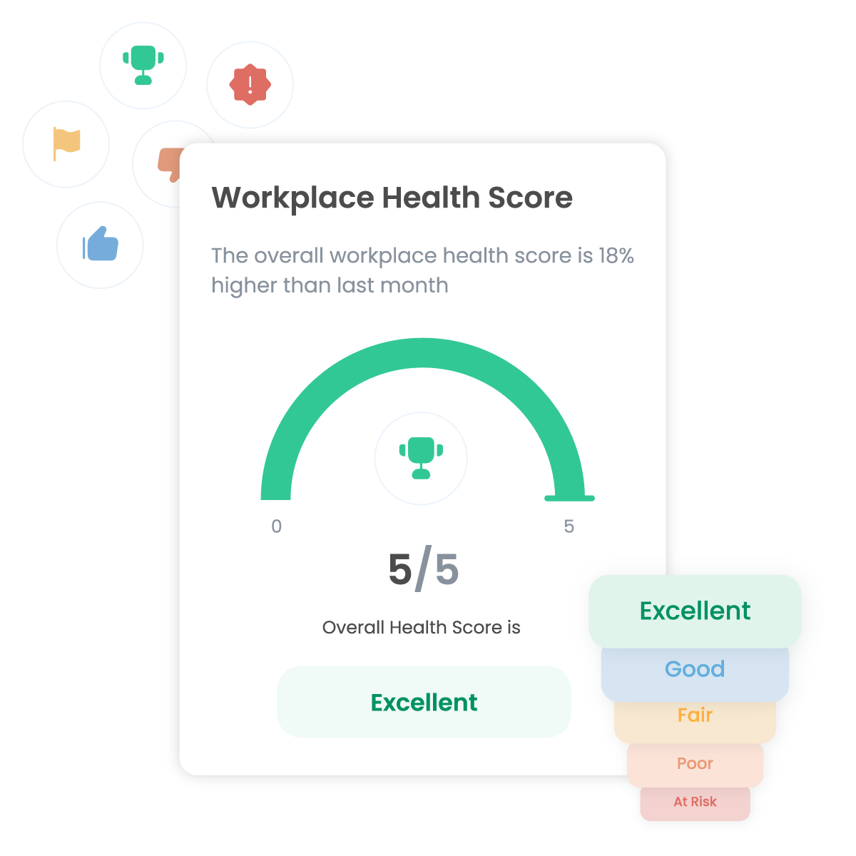 workplace health score visual