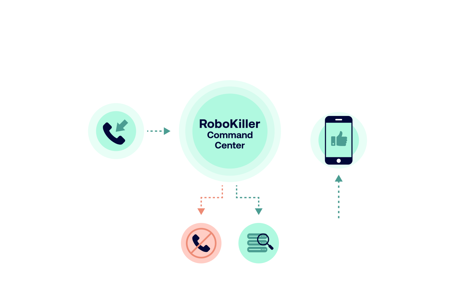 The #1 Robocall Blocking App with Next-Level Features | Robokiller