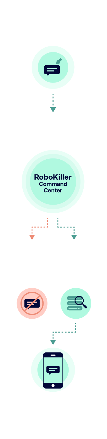 The #1 Robocall Blocking App with Next-Level Features | Robokiller