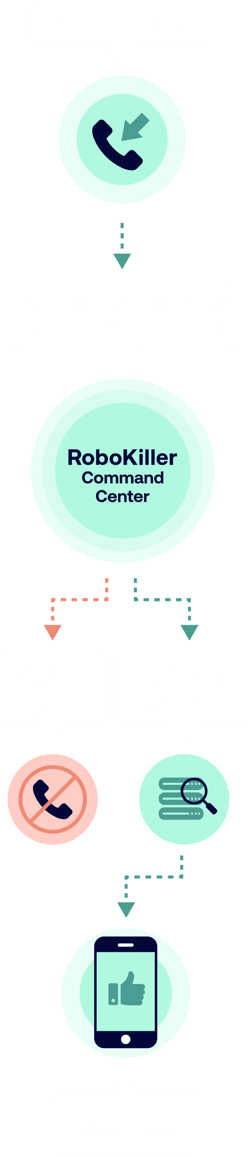 The Most Effective Robocall Blocking Technology Robokiller