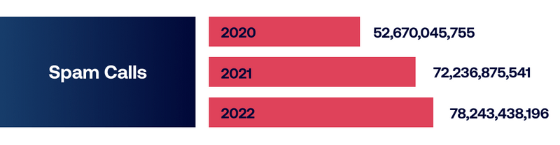 Spam Calls 101: What They Are & How to Stop Them | Robokiller