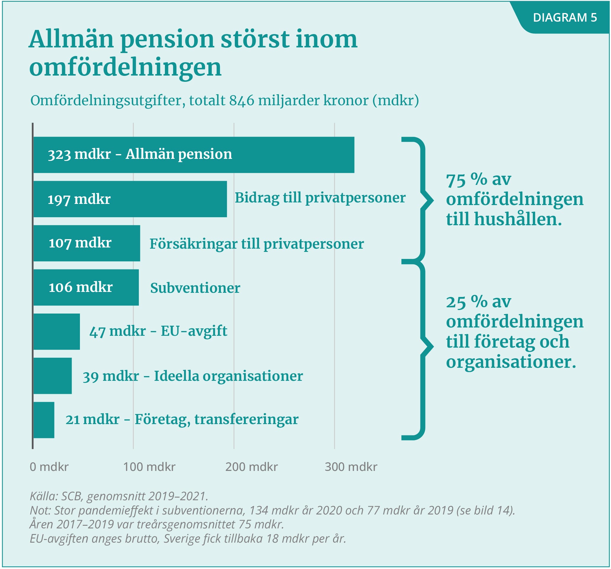 Vad G r Skattepengarna Till vad-g-r-skattepengarna-till